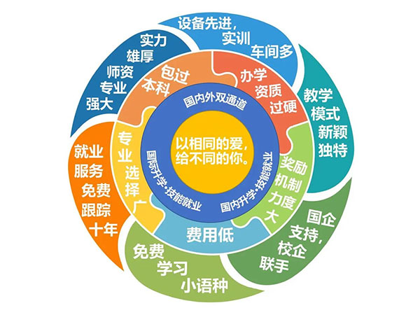 海信精英升学班文化、教学与理念